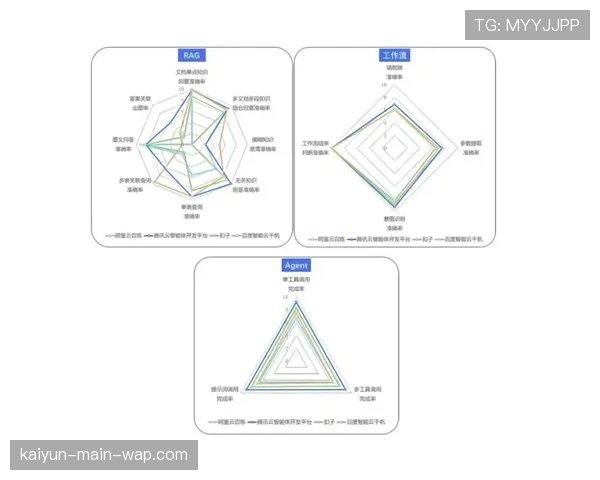 本季度体育营销平台加速引入AI大模型 实现内容自动化生产与个性化分发