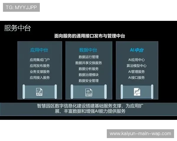 数字化运管平台于近期完成迭代 支撑跨区域多馆联动的协同决策